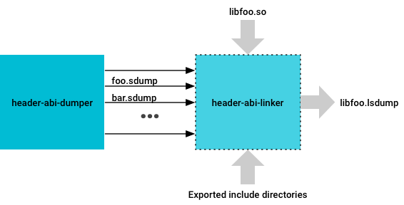 Creación de lsdump