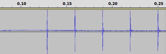 medição de ida e volta