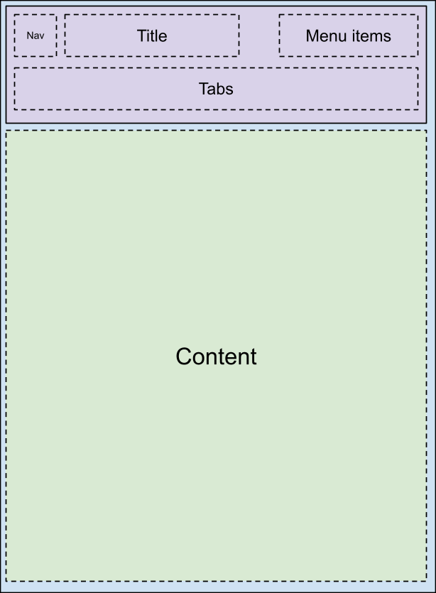 Layout da barra de ferramentas 4