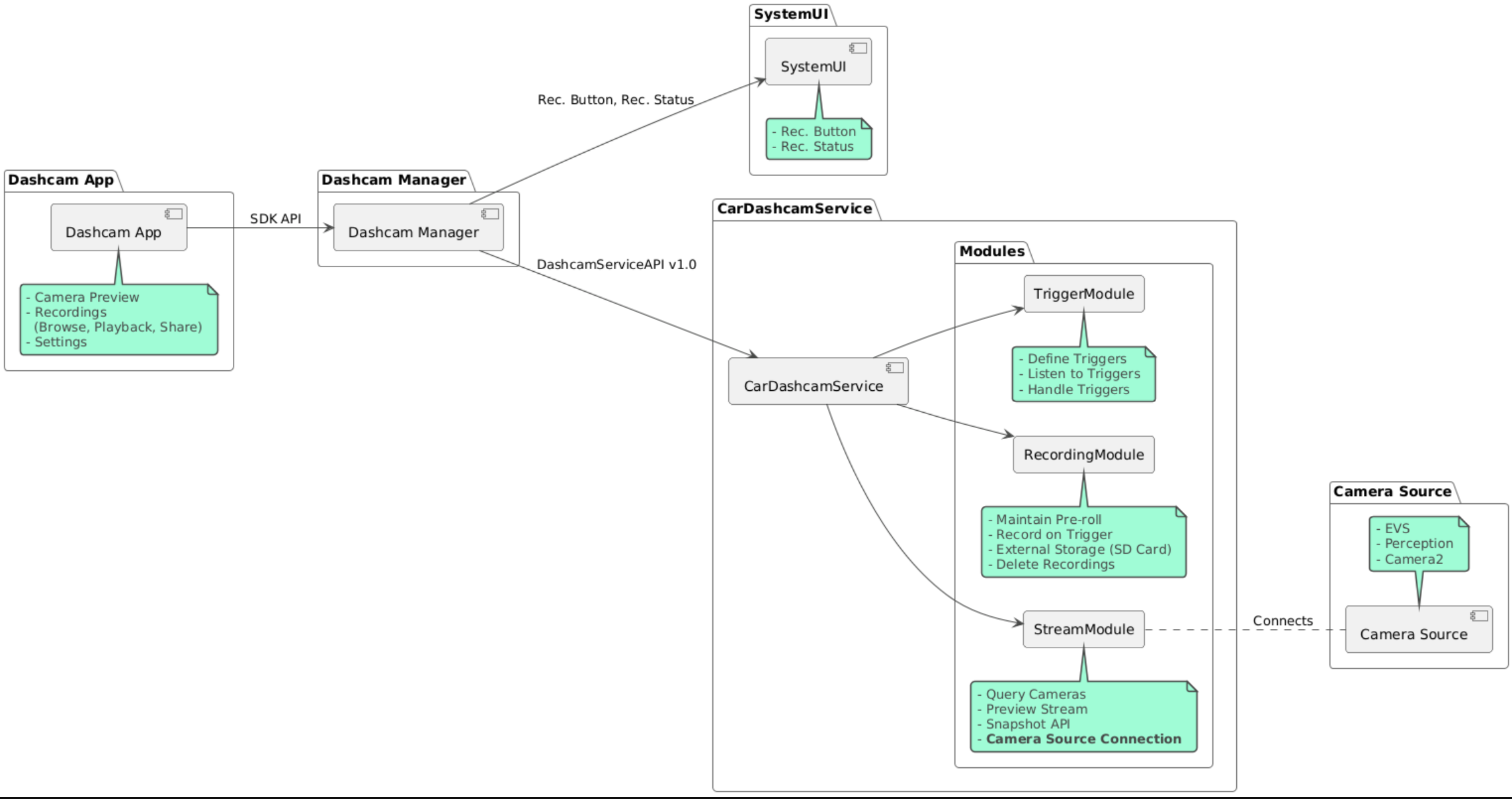 Architecture diagram