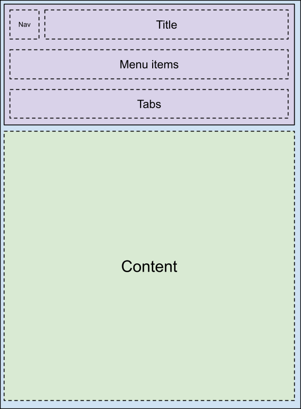 Disposition de la barre d'outils 6