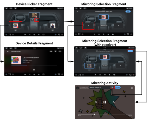 Блок-схема, показывающая различные страницы и переходы в приложении «Пункт управления».