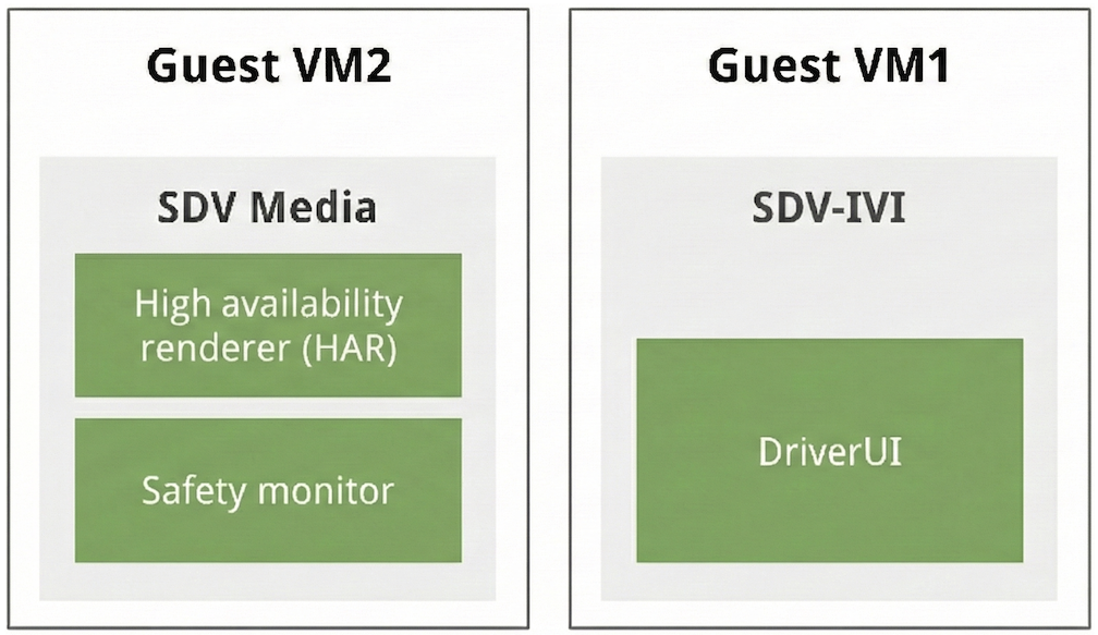 VMs invitadas