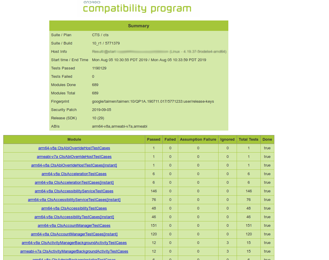 Resumo dos testes de CTS do Android 10