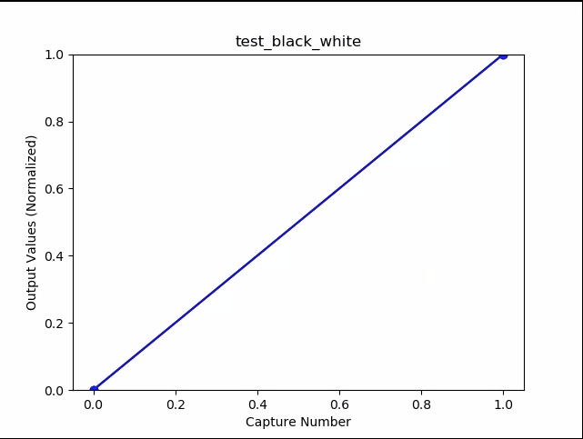 test_siyah_beyaz_grafik_ortalamaları