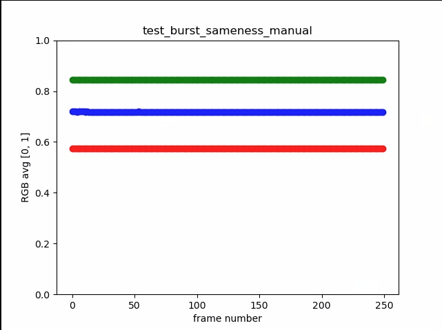 modalità_plot_manuale_stesso_test_per_burst