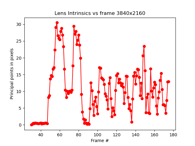 test_lens_intrinic_calibration_example.png