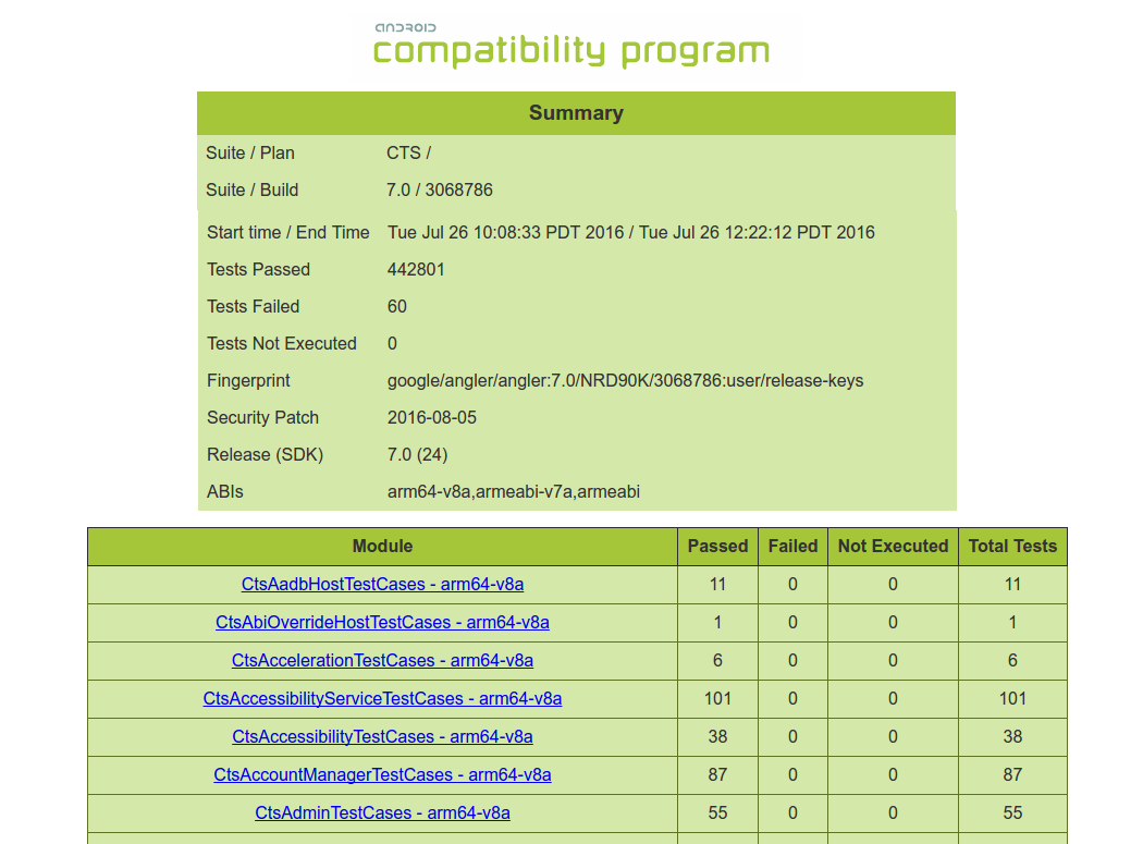 Podsumowanie testu CTS w wersji 2