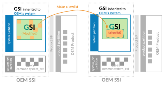 Définir une liste d&#39;autorisation pour réduire la liste des fichiers modifiés dans le GSI de l&#39;OEM