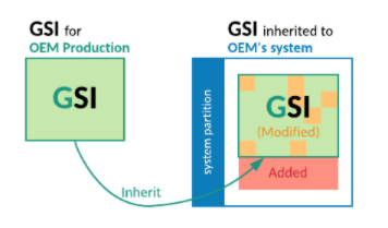 Cómo heredar `generic_system.mk` para la imagen del sistema del OEM