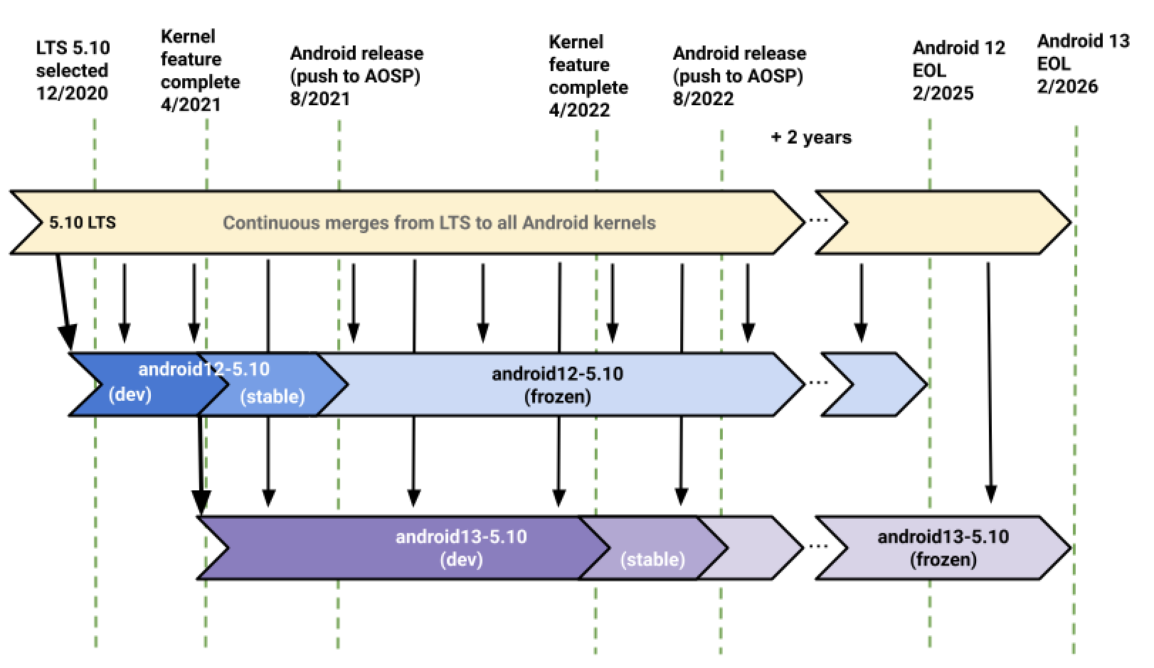 5.10 Ciclo de vida de la sucursal ACK KMI