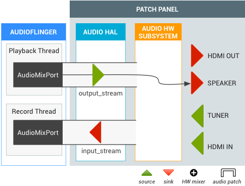 Android TV 输入框架 (TIF)