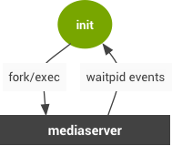 media.log 導入前のアーキテクチャ