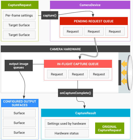 Model data kamera