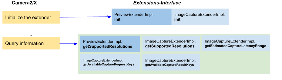 基本ExtenderAppFlow2