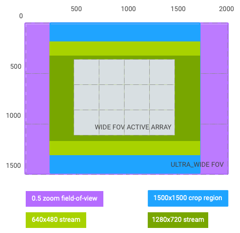 images/zoom-ratio-0.5-crop-11