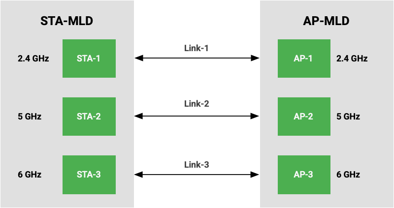 Diagrama do MLO