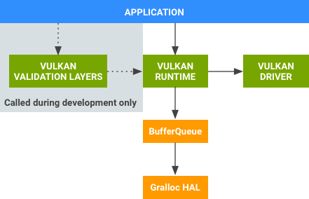 Composants Vulkan