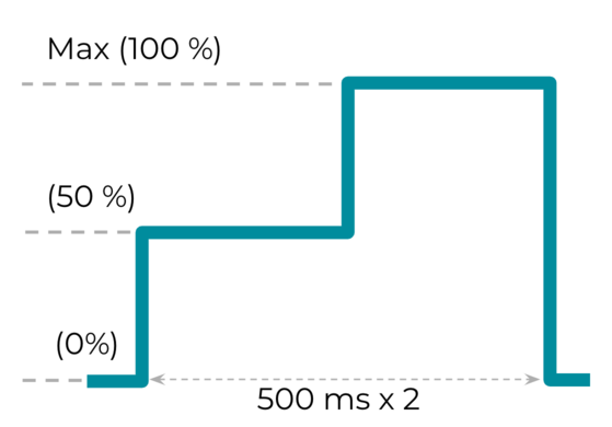 Wellenform des haptischen Effekts mit Amplitudenvariation