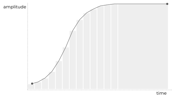 Vibration longue