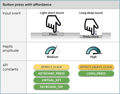 Presse haptique pour Affordance