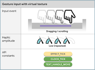 Tekstur Virtual