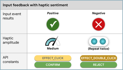 Sentimento háptico