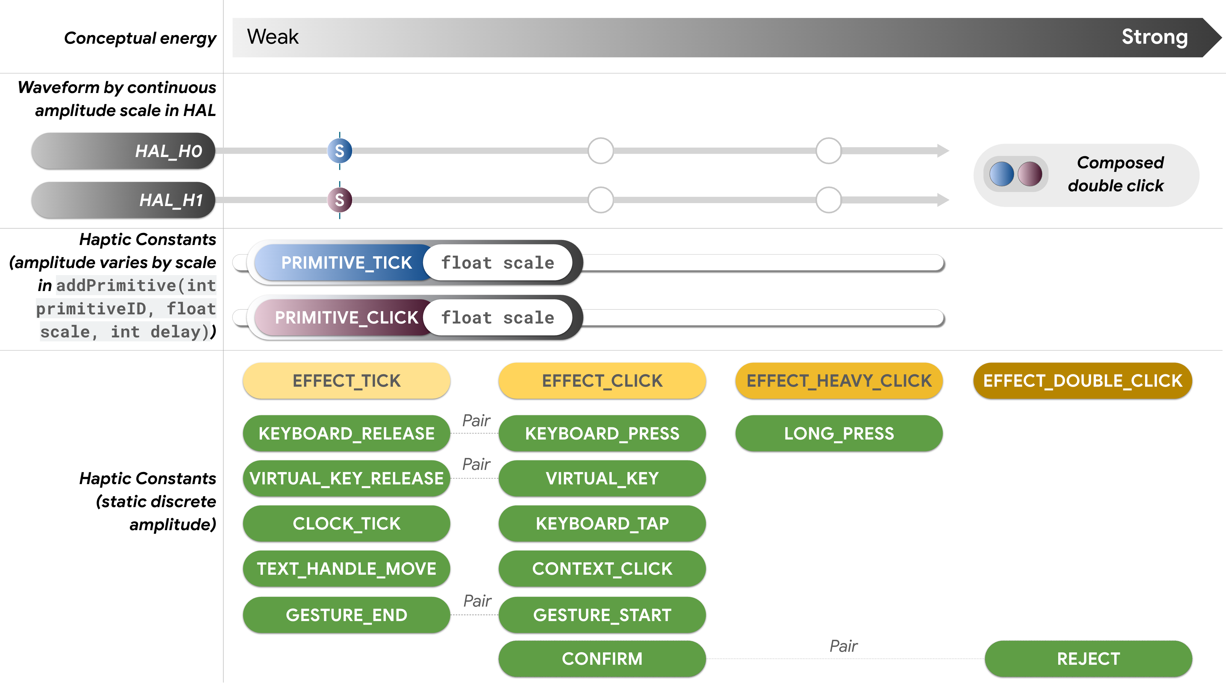 Modelo continuo para la asignación de constantes de la API de HAL