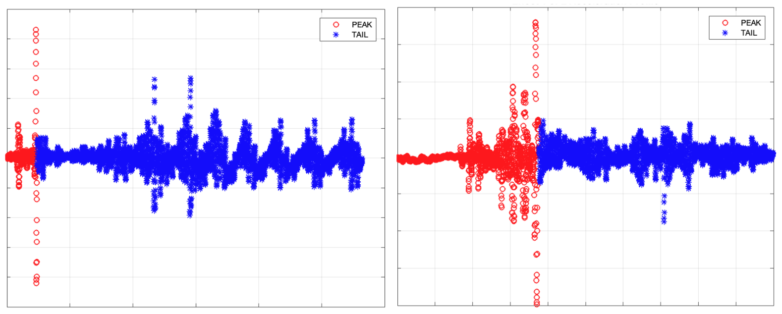 MATLAB সিগন্যাল প্লট 1