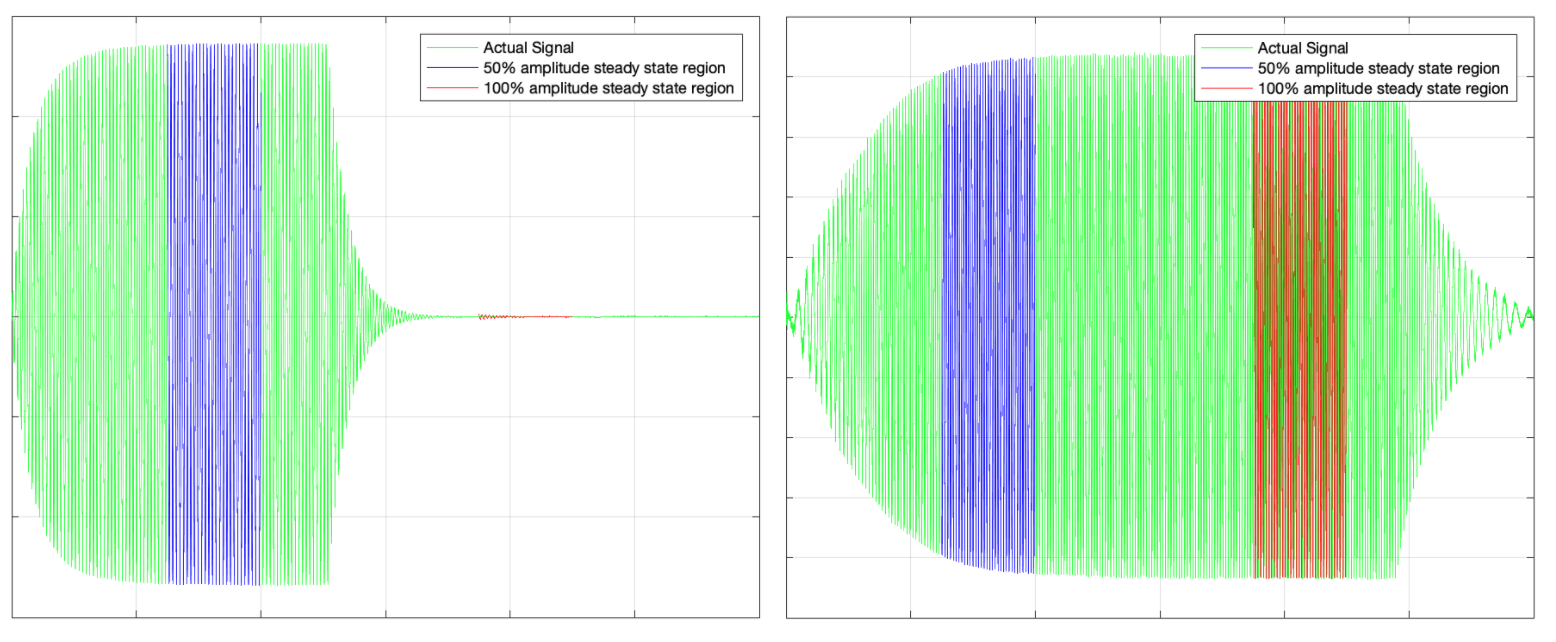 Biểu đồ tín hiệu MATLAB 2