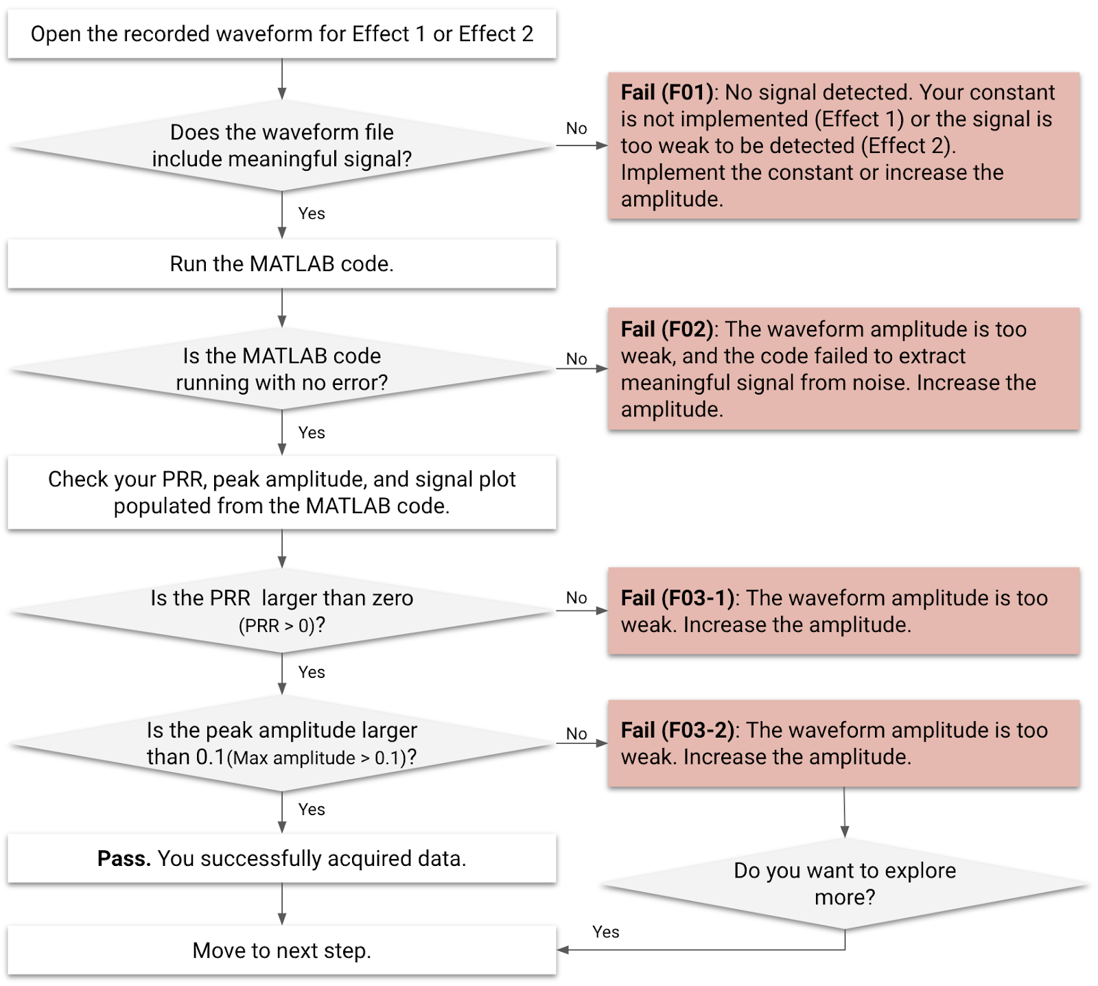 Diagram Alur Analisis 1