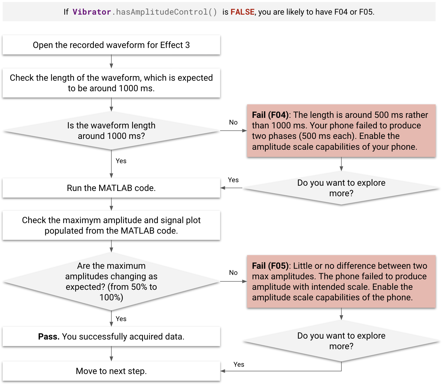 Diagram Alir Analisis 2