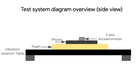 Schemat testowego systemu 1