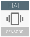 Android Sensors HAL 圖示