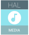 Icona Android Media HAL