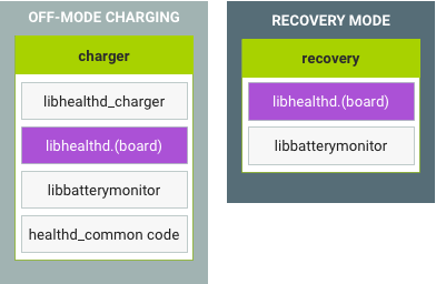 Laden im Aus-Modus und Wiederherstellungsmodus unter Android 8.x