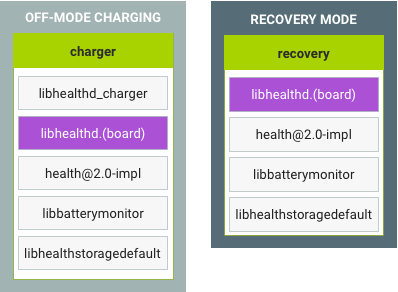 Laden und Wiederherstellen im Aus-Modus unter Android 9