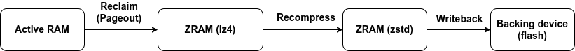 siklus proses halaman mmd mmd-page-lifecycle
