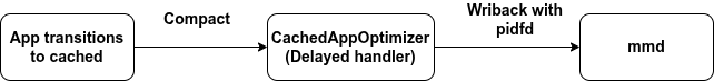 mmd-writeback