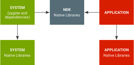 Przestrzenie nazw bibliotek natywnych