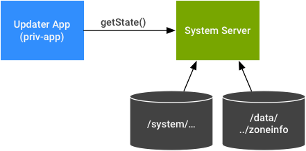 Memanggil RulesManagerService