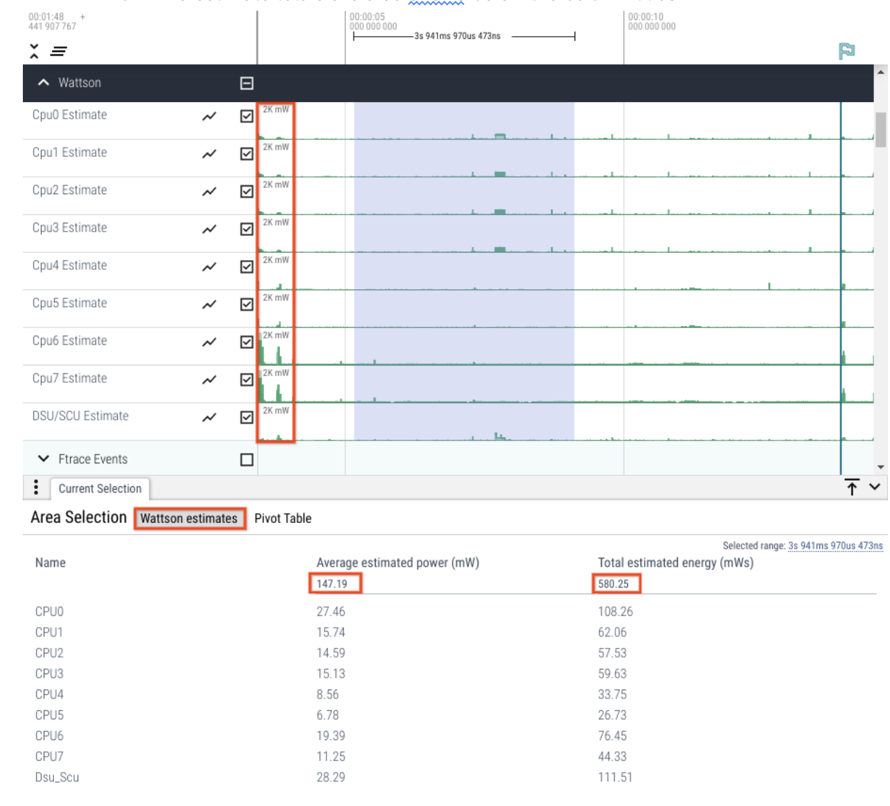 Estimasi jalur kereta api