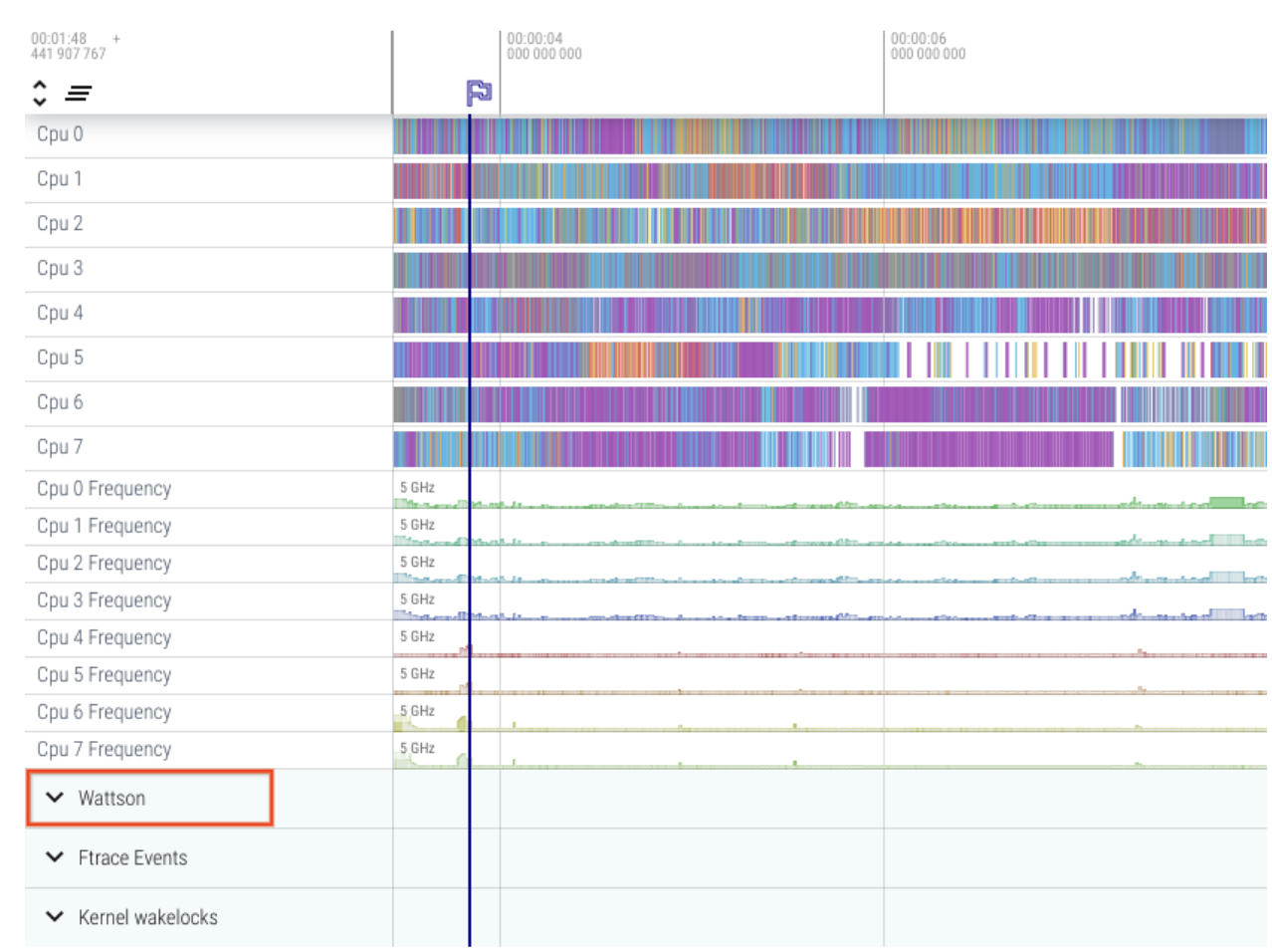 Wyświetlanie śladów Wattson w Perfetto