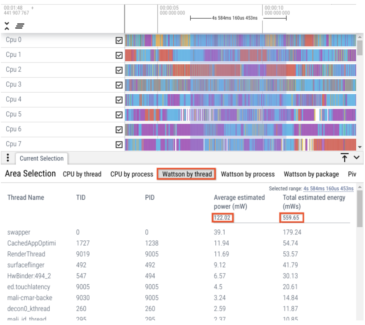 Bảng chi tiết ở cấp chuỗi