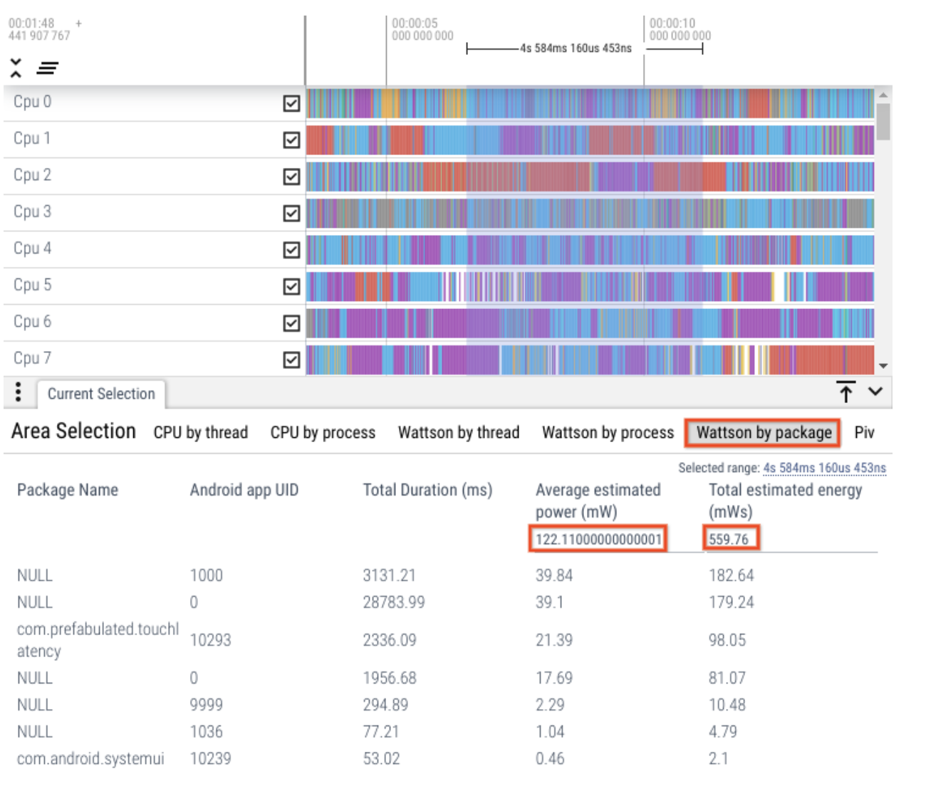 Répartition au niveau des threads