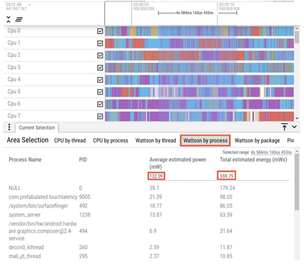 Desglose por proceso