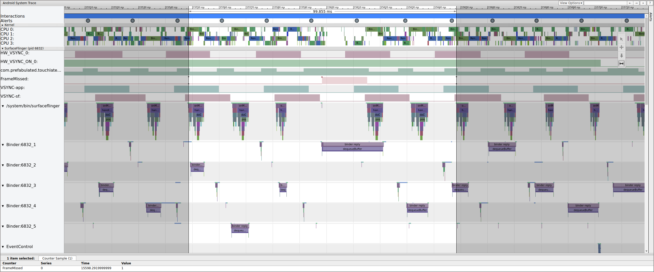Korrelation von FrameMissed mit SurfaceFlinger