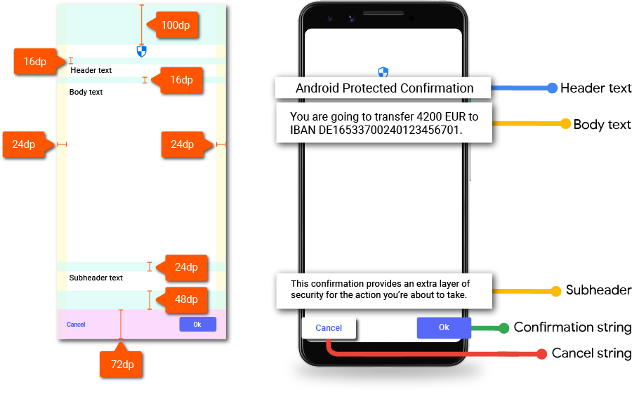 Confirmation UI software design layout